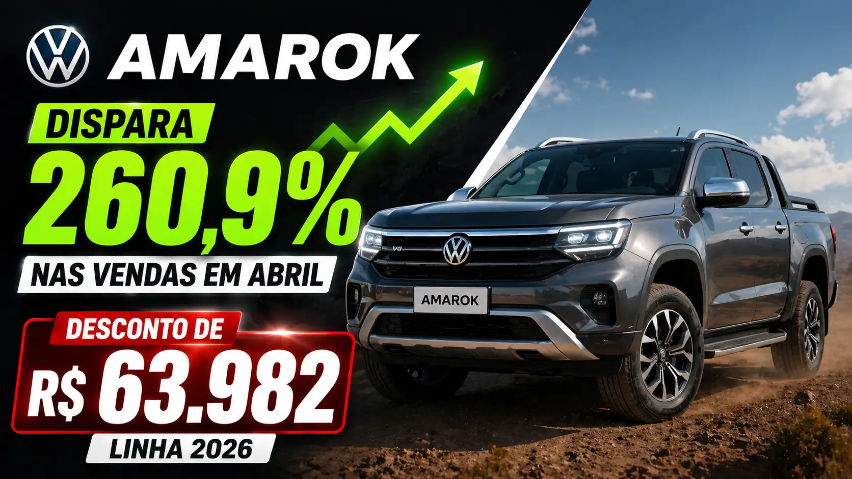 Volkswagen Amarok dispara 260,9% nas vendas em abril e oferece desconto de R$ 63.982 na linha 2026